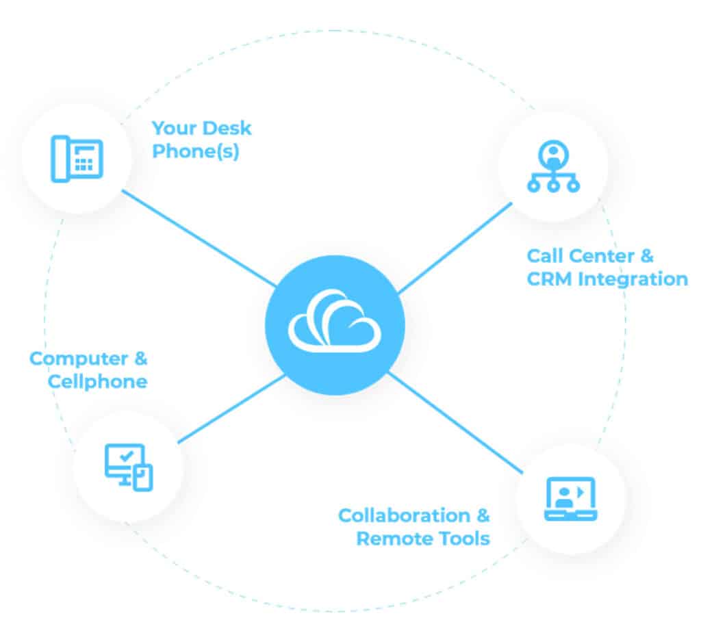 Cloud-Based-Mobility